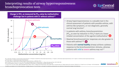 Measuring airway hyperresponsiveness - Thumbnail image