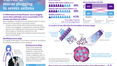 Mucus Plugging Infographic Thumbnail