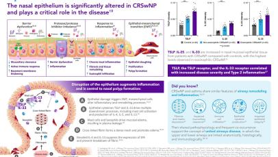 Page from CRSwNP Infographic