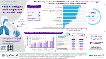 Patient Triggers Infographic