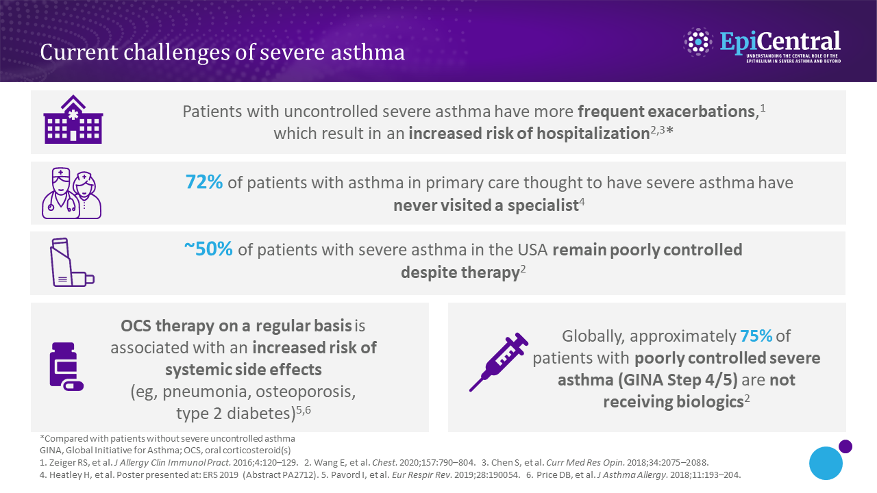 Current challenges of severe asthma infographic