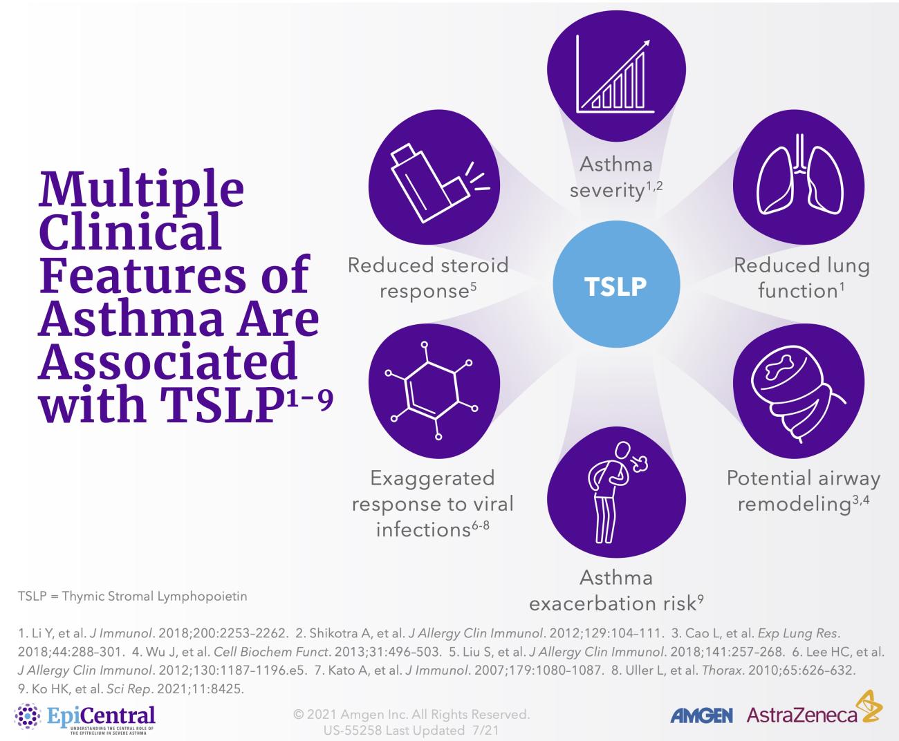 TSLP UNBRANDED - EpiCentral Asthma TSLP Infographic